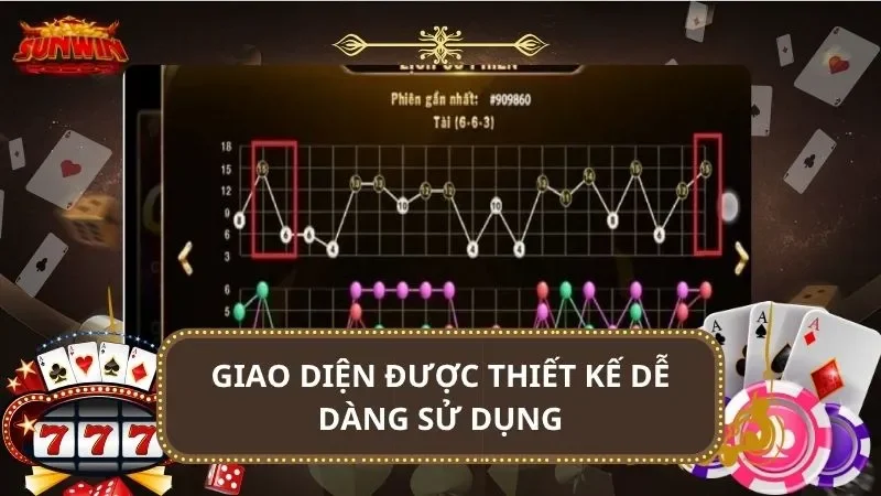 Giao diện được thiết kế dễ dàng sử dụng